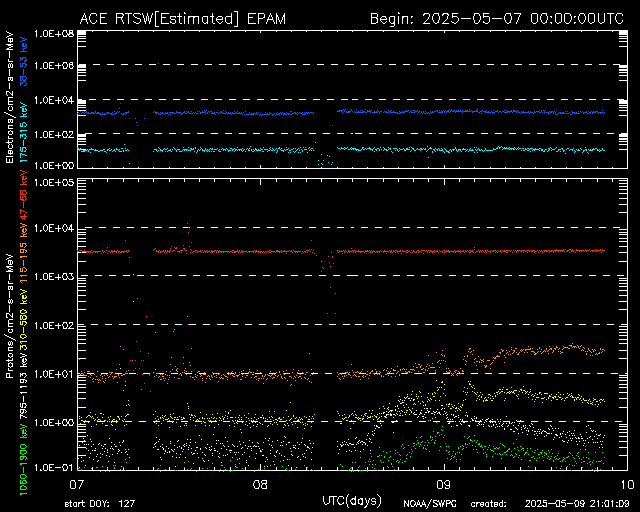 proton