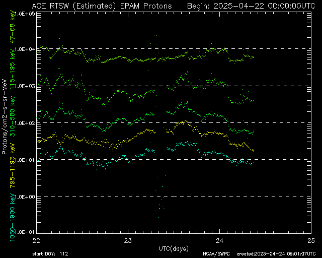 ace-epam-p-3-day.gif