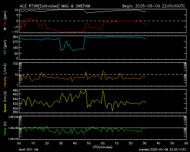 ace-mag-swepam-2-hour.gif