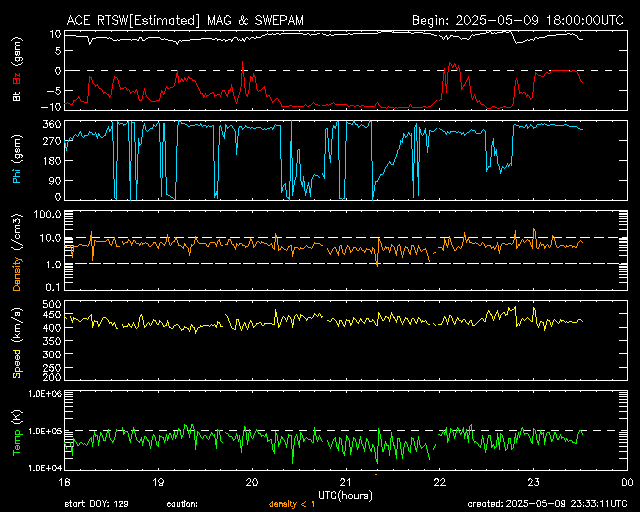 ACE EPAM 2-hour plot