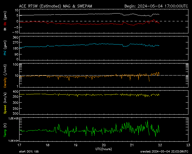 real-time northern lights forecast
