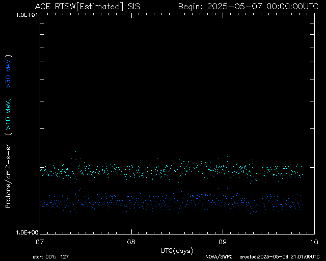 proton