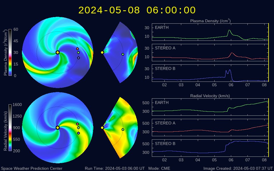 Latest CME Model run from NOAA SWPC with actual data