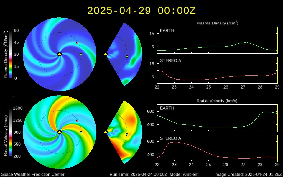 Latest CME Model run from NOAA SWPC with actual data