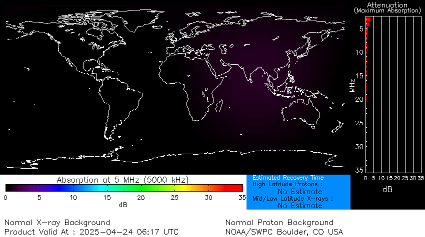 HF atmospheric absorption