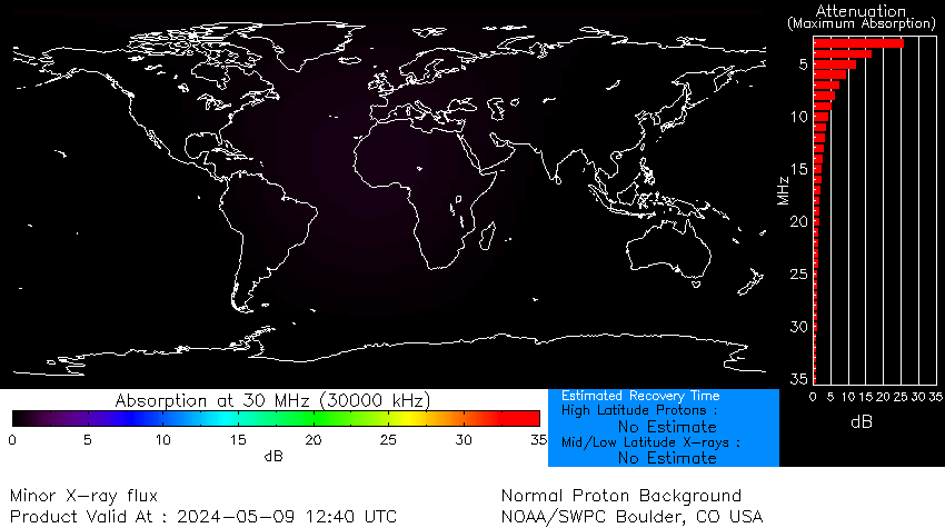 Datos Sol (NOAA)