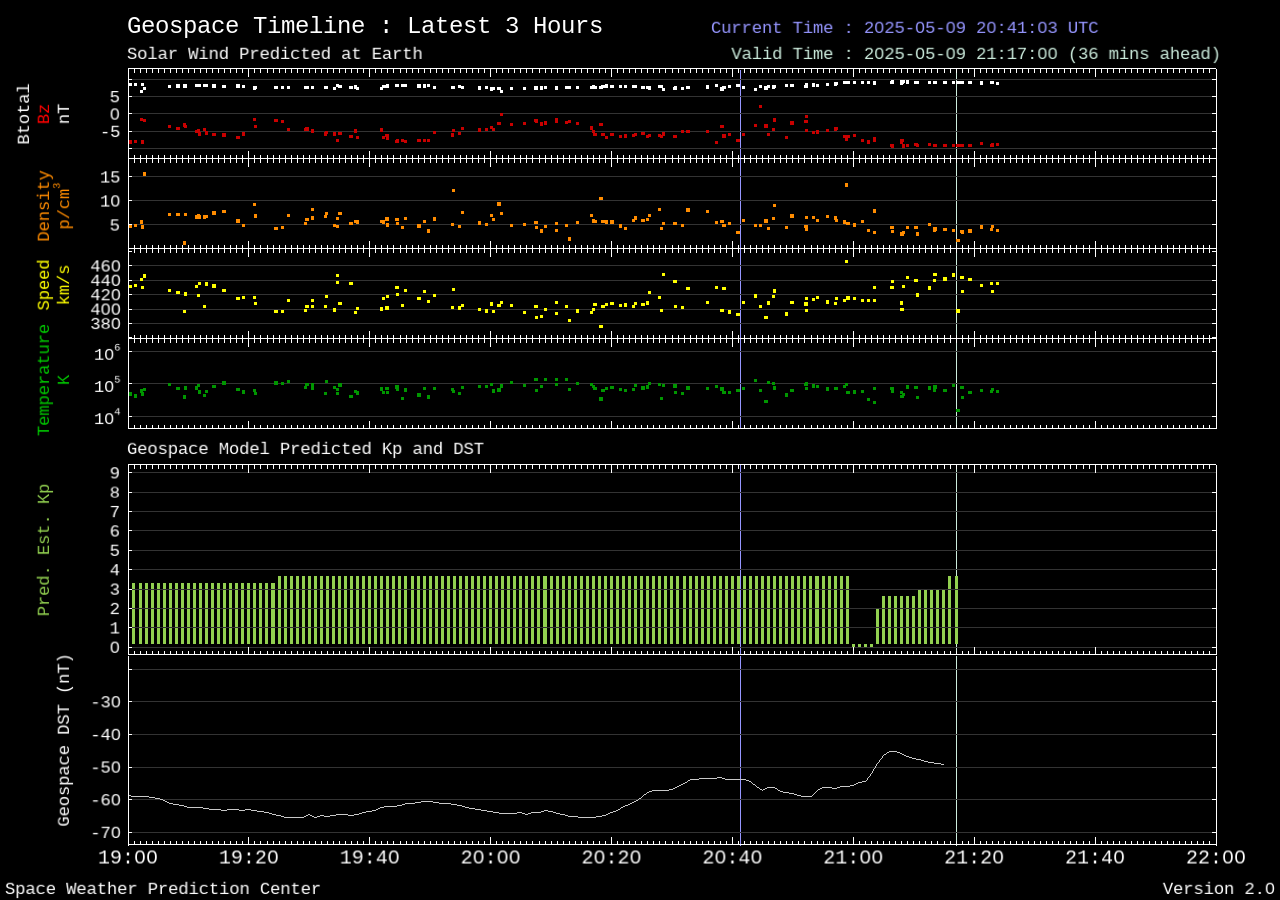 Space Environmental Data.