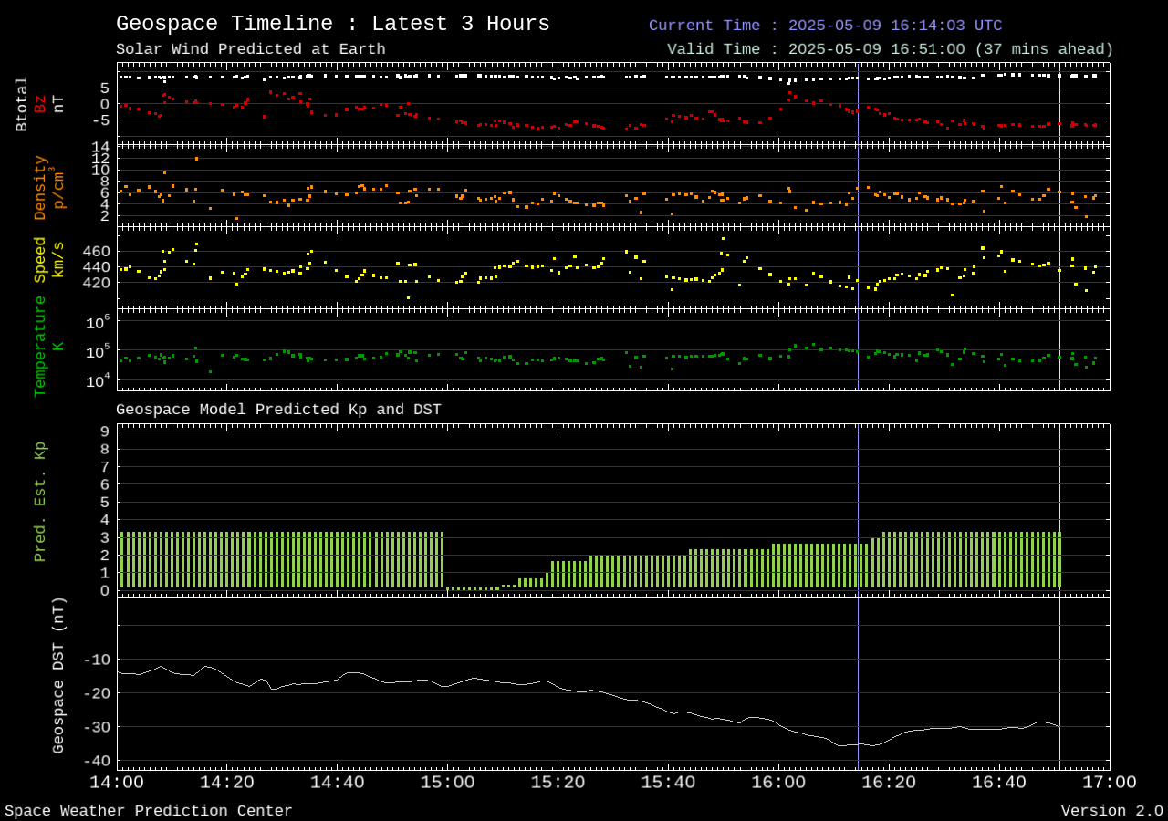 Space Environmental Data.