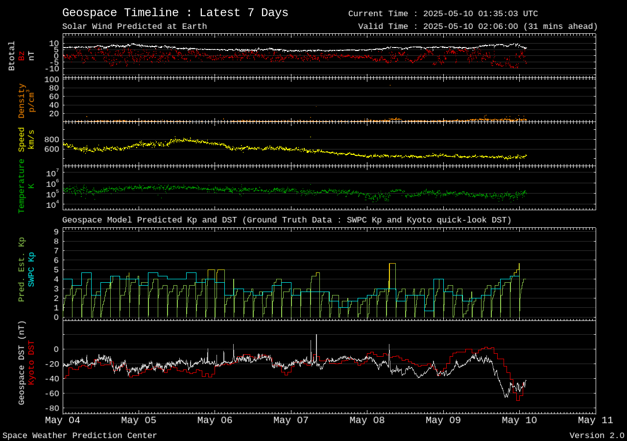Space Environmental Data.