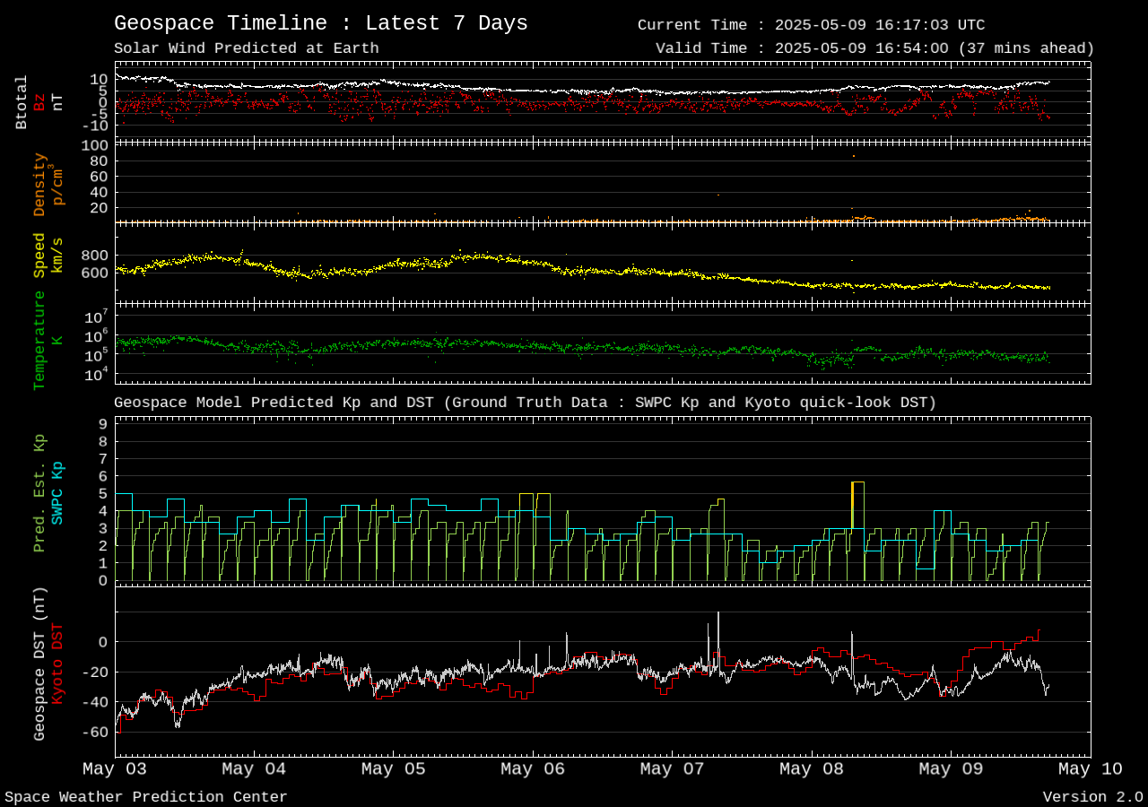 Space Environmental Data.