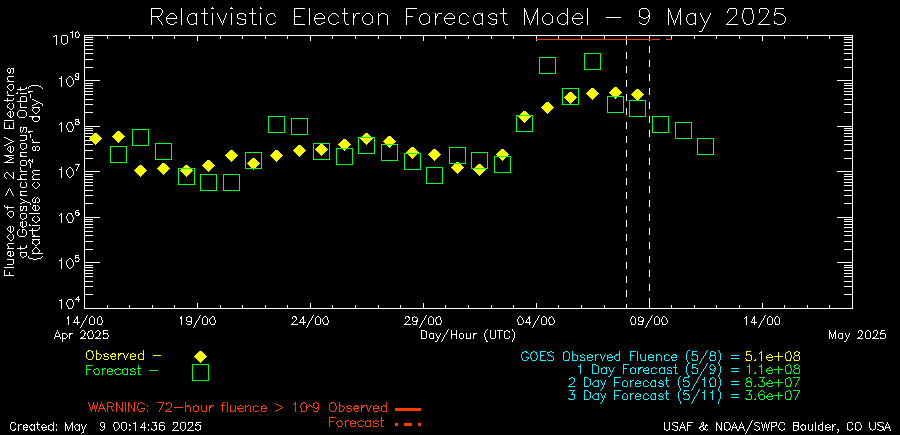 Relativistic Electron Forecast Model thumbnail