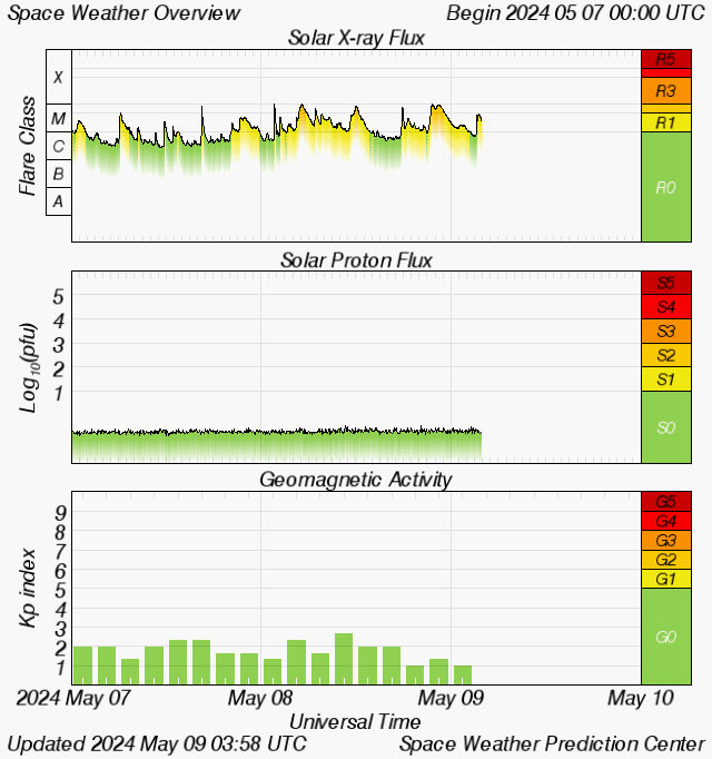 Latest Space Weather Overview image