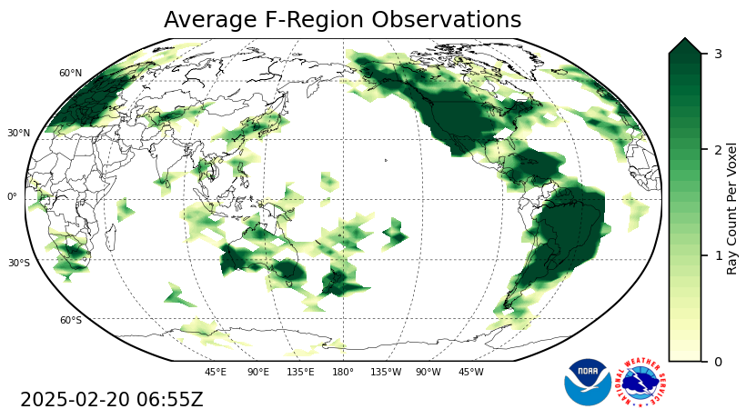 Global Observational Coverage