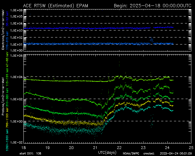 Major X5.0 solar flare erupts from Region 3536 — the strongest flare of  Solar Cycle 25 - The Watchers