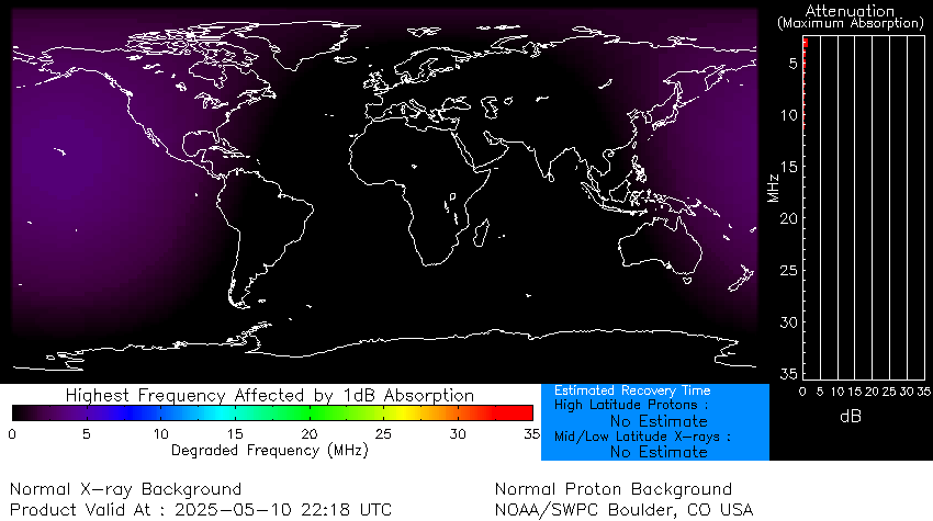 Latest D-Region Absorption Prediction Model