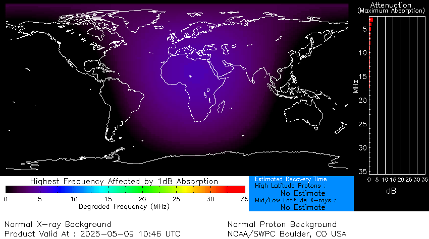 global absorption predictions at 1 dB