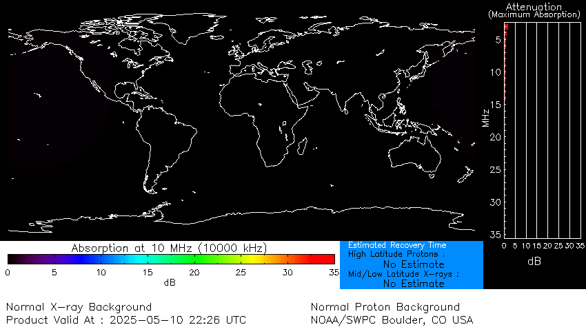 D REGION ABSORPTION 10MHZ