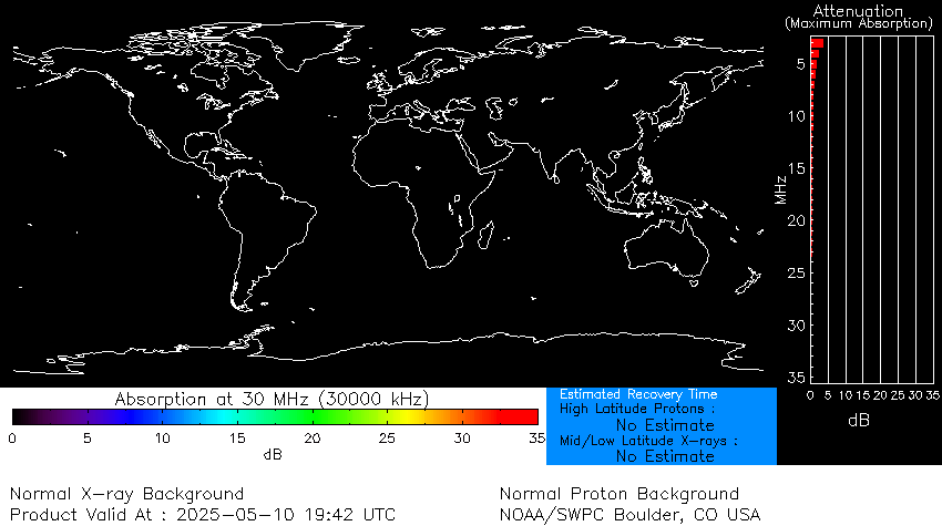 D REGION ABSORPTION 30MHZ