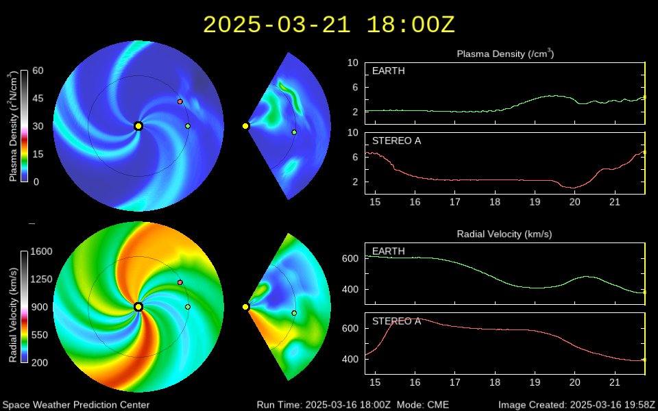 The latest WSA-Enlil solar wind prediction plot and animation