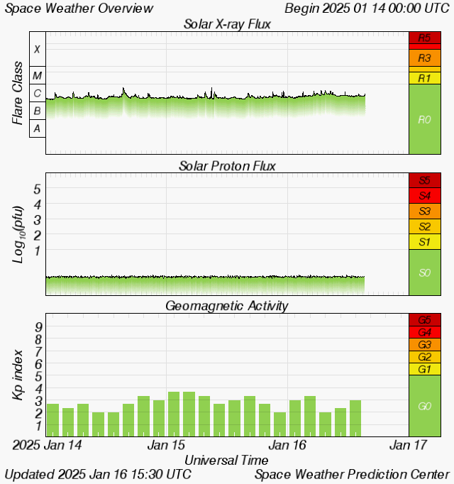 Saratoga-Weather.org - Space Weather