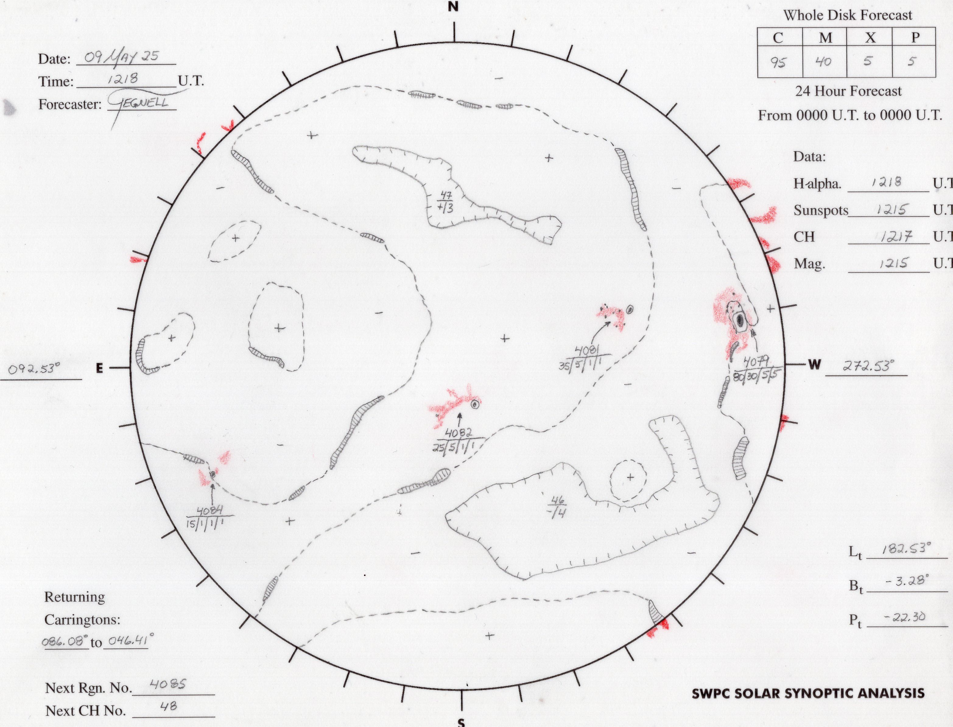 Daily Sunspot Analysis